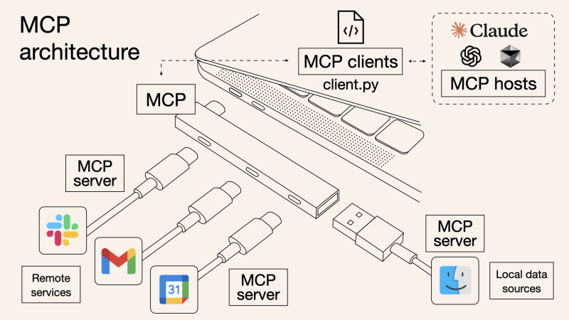 AI 应用开发新范式 MCP 技术详解-深度AI-用更深度的知识,成就更多AI人