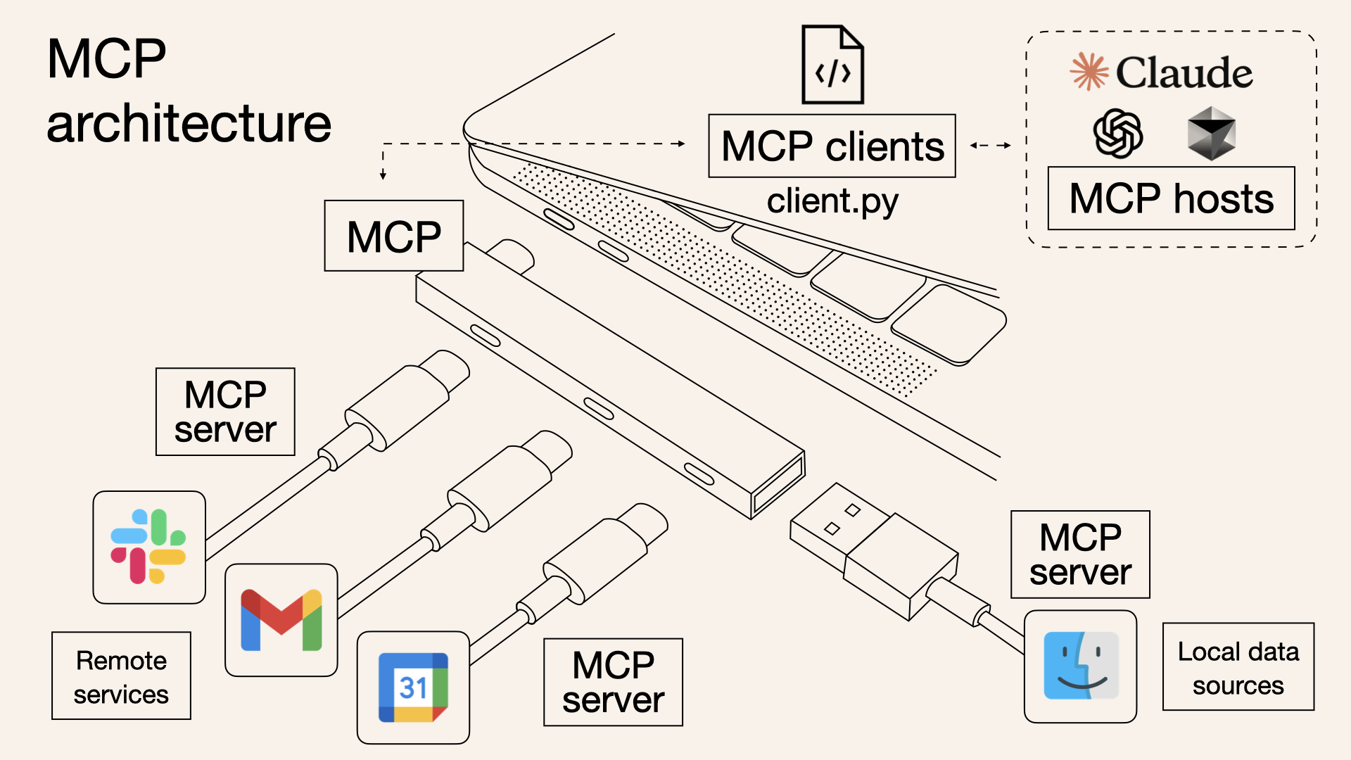 AI 应用开发新范式 MCP 技术详解-深度AI-用更深度的知识，成就更多AI人