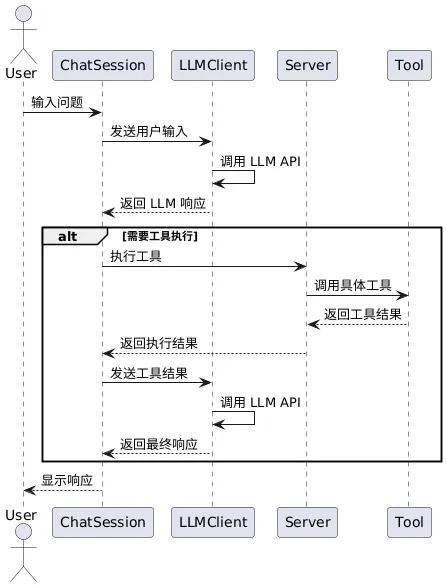图片[5]-AI 应用开发新范式 MCP 技术详解-深度AI-用更深度的知识，成就更多AI人