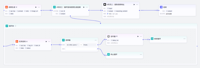 coze视频插件使用说明（Omini_Video-10s/SD_video-1.5-pro-12s）-深渡AI-智启未来